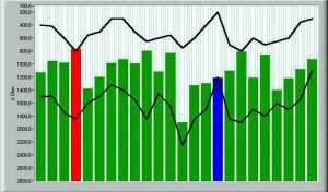 Energiestatus Messung mit iHealth